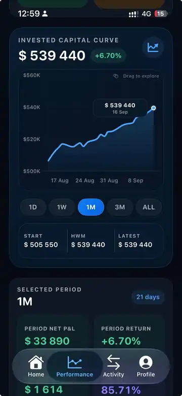 DOM-EDGE Investor invested capital curve