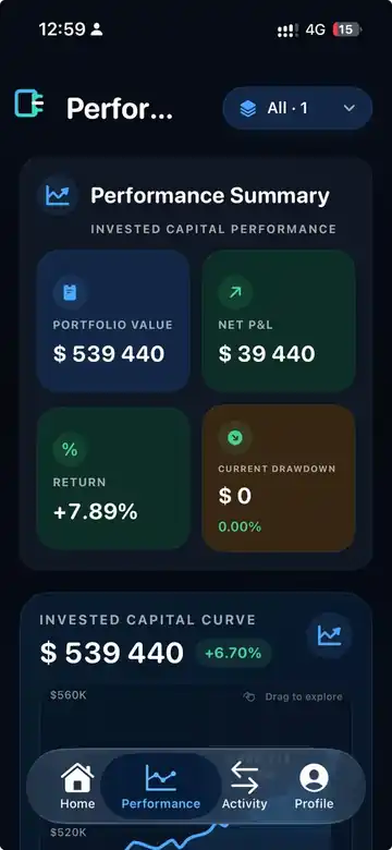 DOM-EDGE Investor risk and consistency